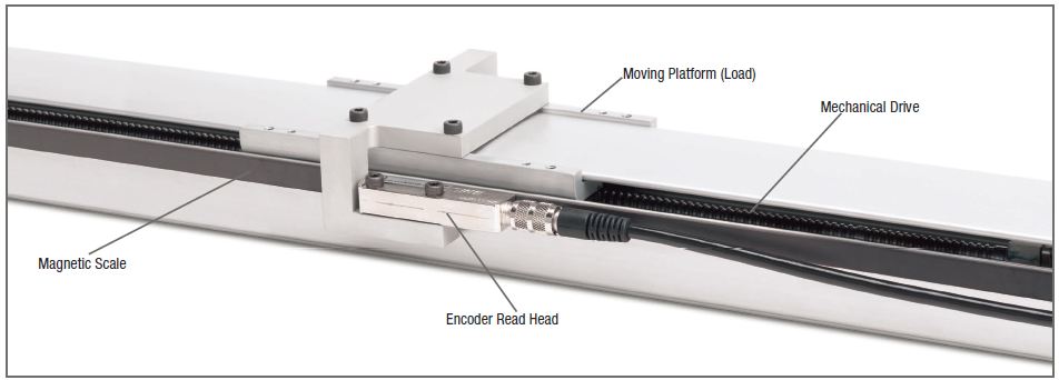 linear-actuator-with-encoder