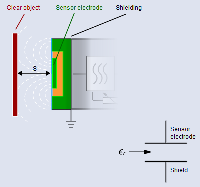 Miniature Capacitive Sensors for Small Part Detection - AUTOMATION INSIGHTS