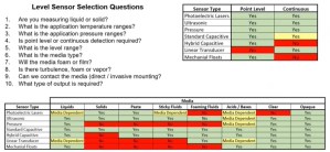 Checklist for sensor selection